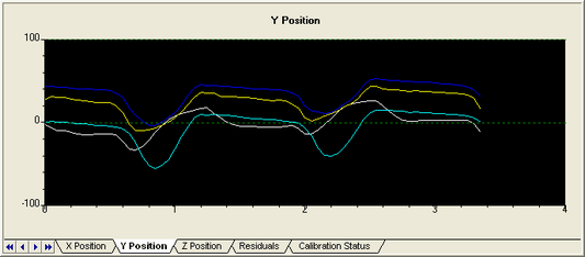 Y Position